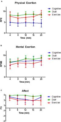 Examining the Effects of Acute Cognitively Engaging Physical Activity on Cognition in Children
